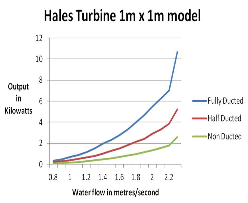 1MX1M Power Curve