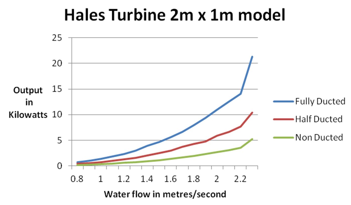 1MX2M Power Curve