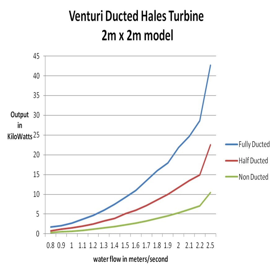 2MX2M Power Curve