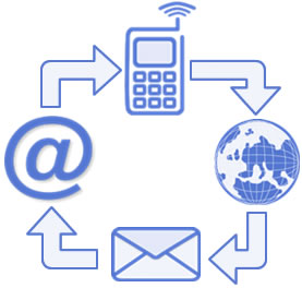 The Hales Energy Group Blog